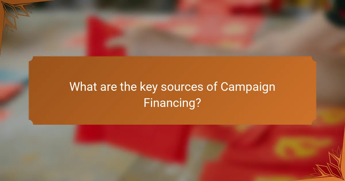 What are the key sources of Campaign Financing?